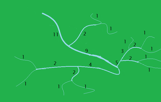 Shreve Stream Magnitude